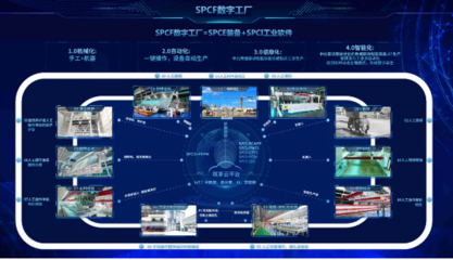 三一集團在世界知識產權日交出傲人答卷 軟件技術推廣服務引領行業(yè)創(chuàng)新