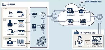 全球人工智能與制造業融合的現狀、挑戰與系統集成服務前瞻