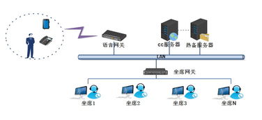 自建呼叫中心新紀(jì)元 自助時(shí)代與AI賦能，引領(lǐng)專業(yè)級(jí)系統(tǒng)集成服務(wù)